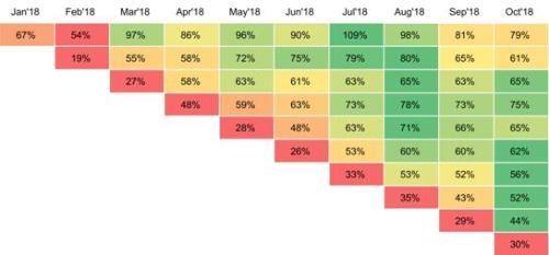 在OTA巨头夹缝下成长的OYO，真的是一匹黑马吗？