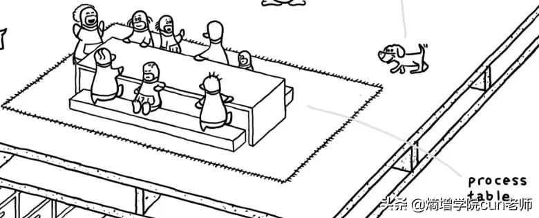 一张图看懂文件系统,一图看懂linux内核