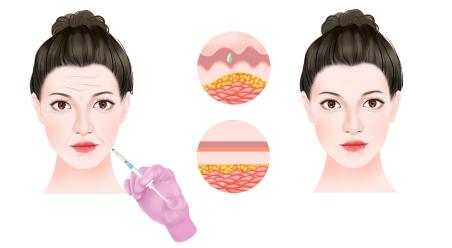 医美值不值得投资,做医美一定要有投资思维