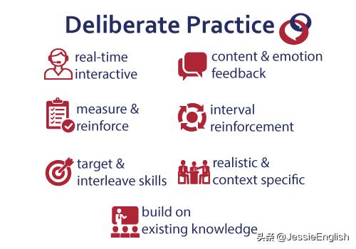 如何用voa学习英语,怎么用cnn学英语