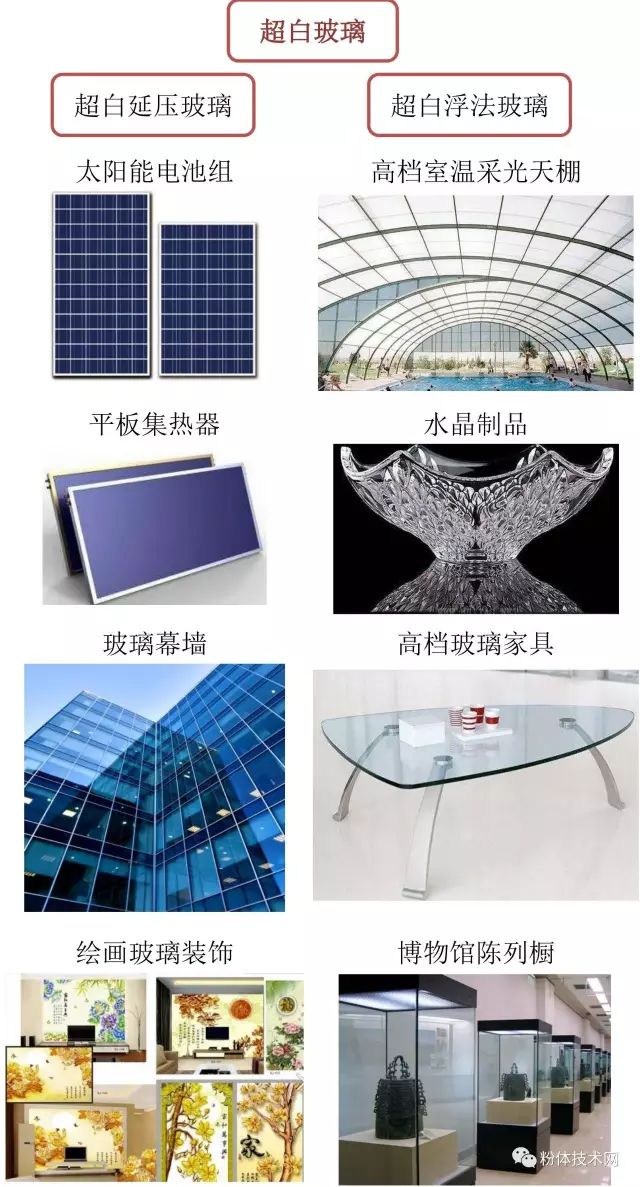 技术|一文了解超白玻璃(附石英砂指标要求)