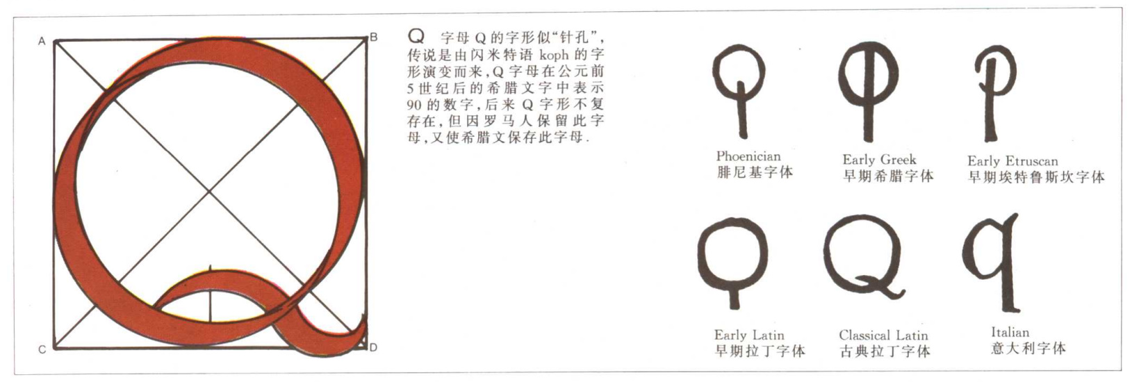 英文字母的演变示意图,26个英文字母读法视频教程