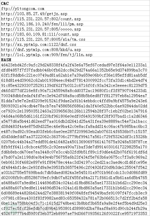 小心了!“*号盗**天团”盯上了你的LOL帐号!