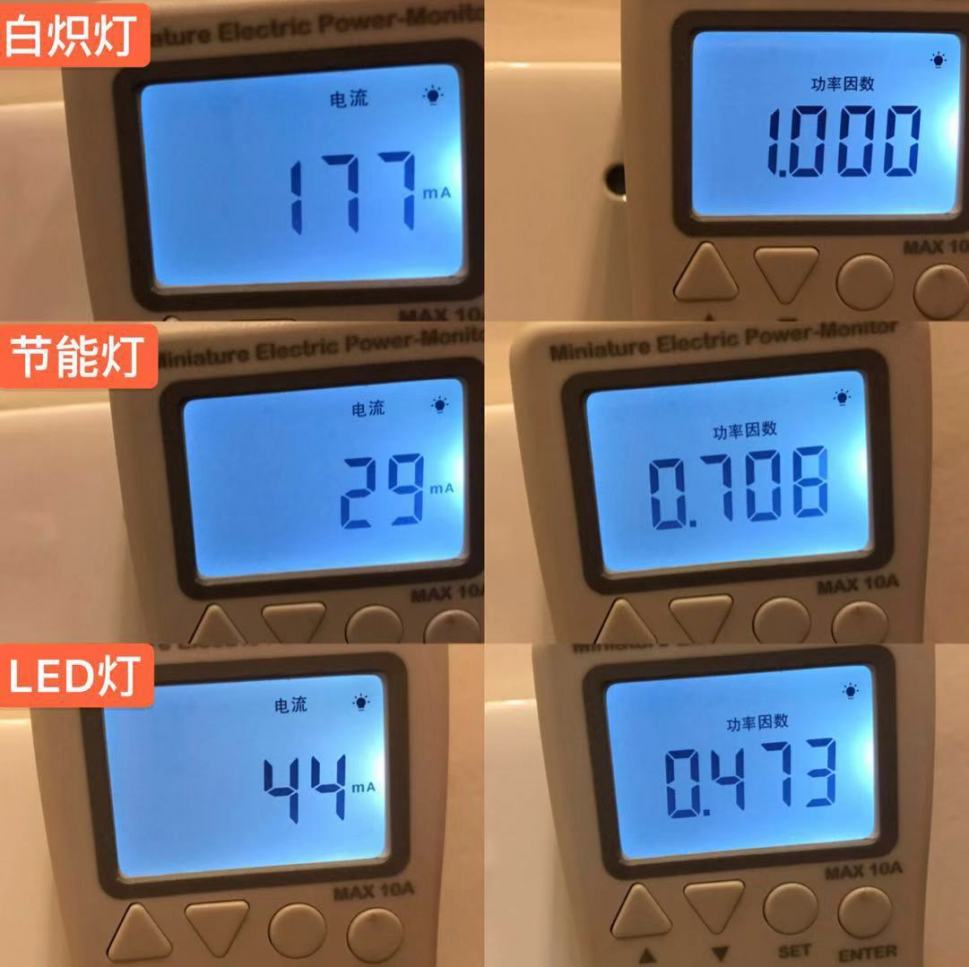 哪种灯泡最省电,led灯泡和节能灯泡哪个省电
