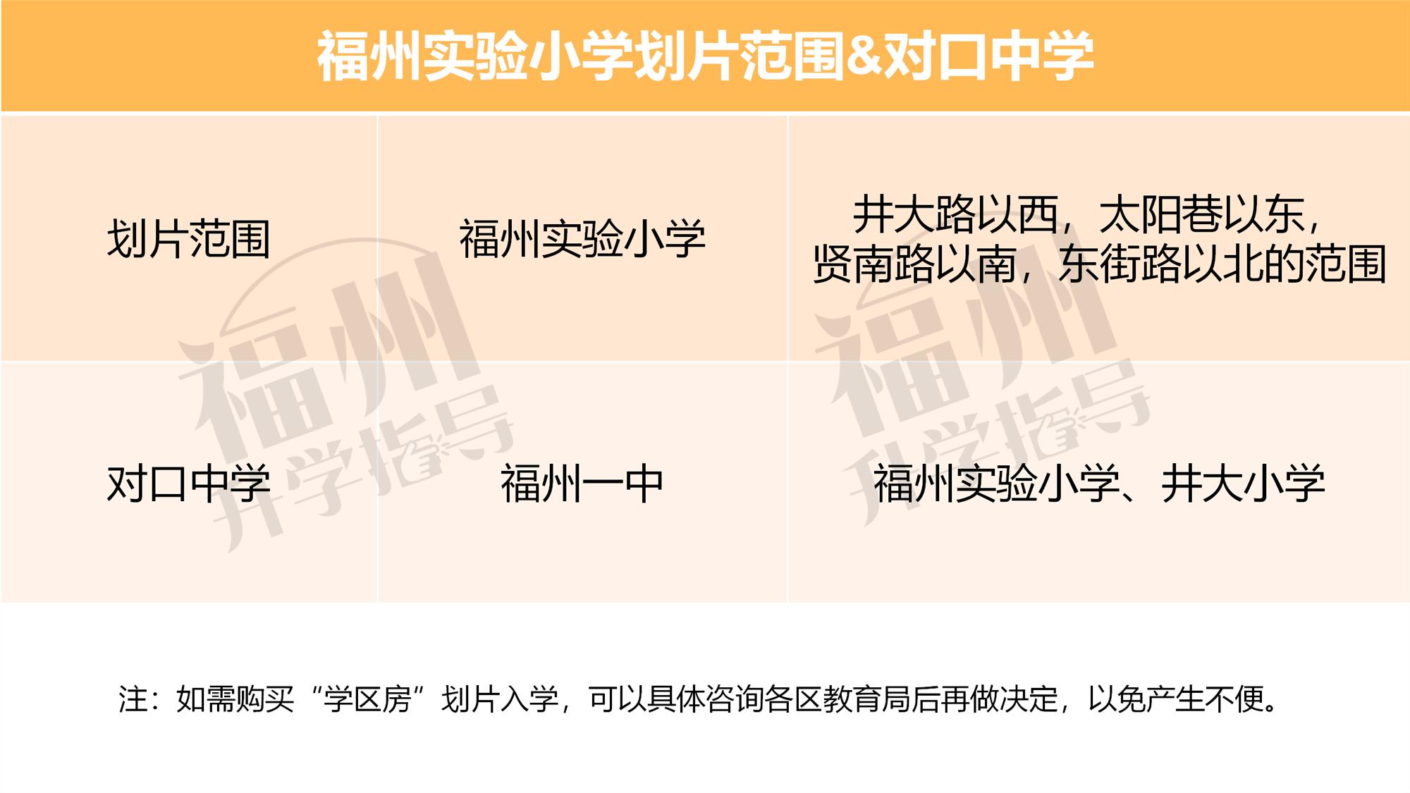 福州实验小学划片什么中学,福州划片及对口中学