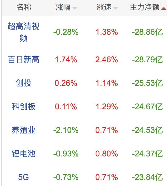 复旦复华涨停原因,复旦复华股票最新分析