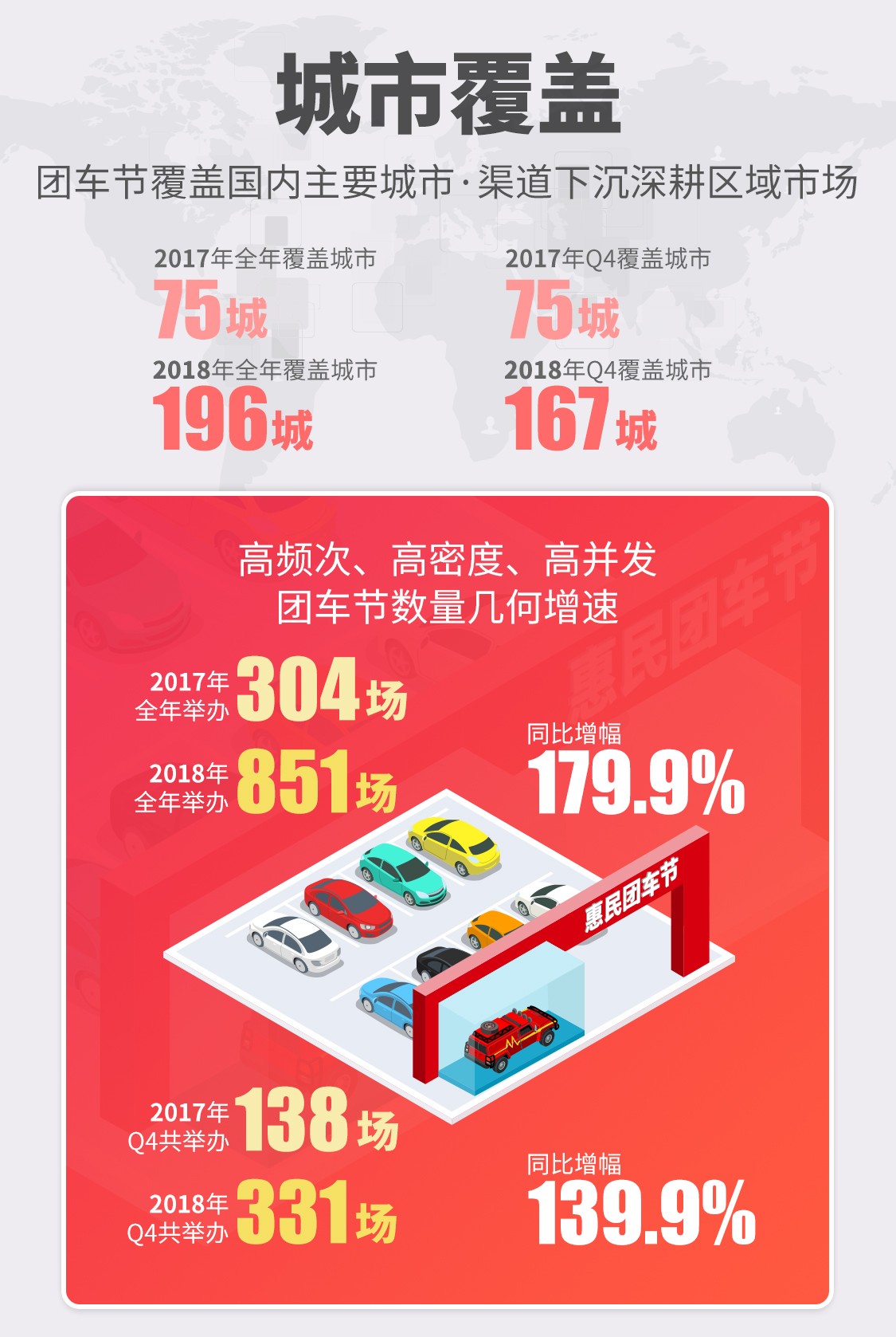 车市寒冬之下长城汽车逆势增长,车市遇冷依旧达百万销量