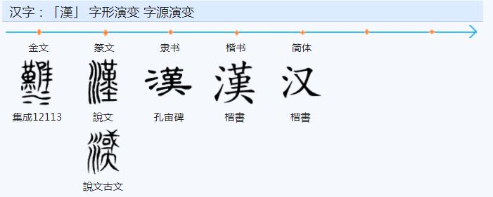 中文是科学的文字简述之五十一