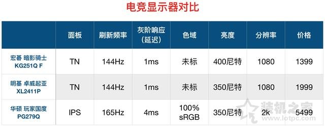 关于电脑显示器方面的知识讨论,电脑显示器详细讲解
