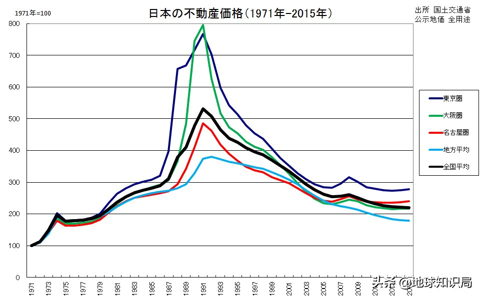 动画片里的真正房屋,日本动画片里的房子