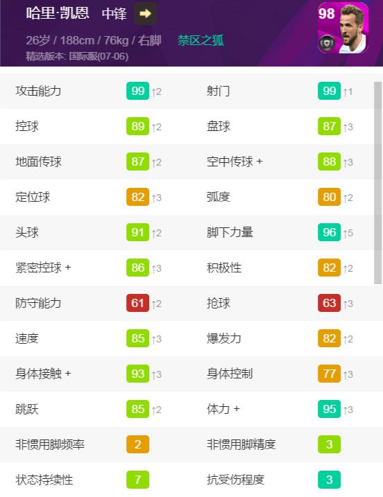 实况足球英格兰联赛精选桑乔,英格兰斯特林凯恩桑乔