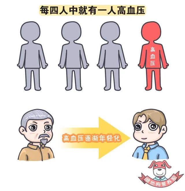 中医能够治疗高血压吗,中医能不能治疗高血压病