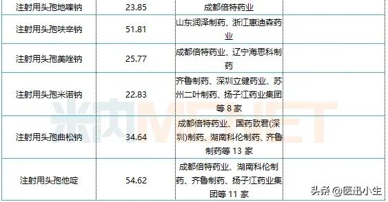 中国抗生素消炎药哪个药业排第一,中国医院药品市场排名