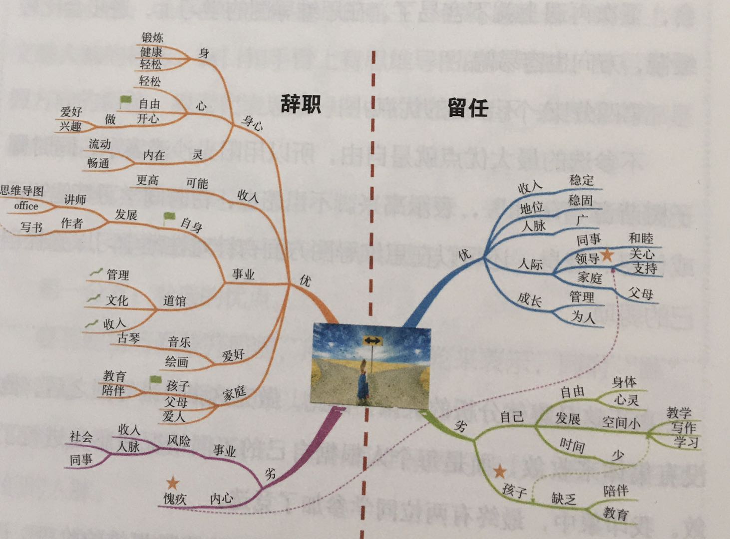 绘制思维导图注意事项和五个步骤,思维导图入门速成图