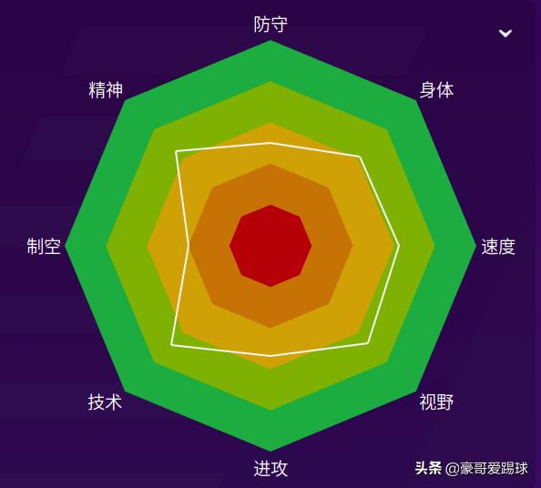 fm2021足球总监排名,fm2020足球经理有手机版吗