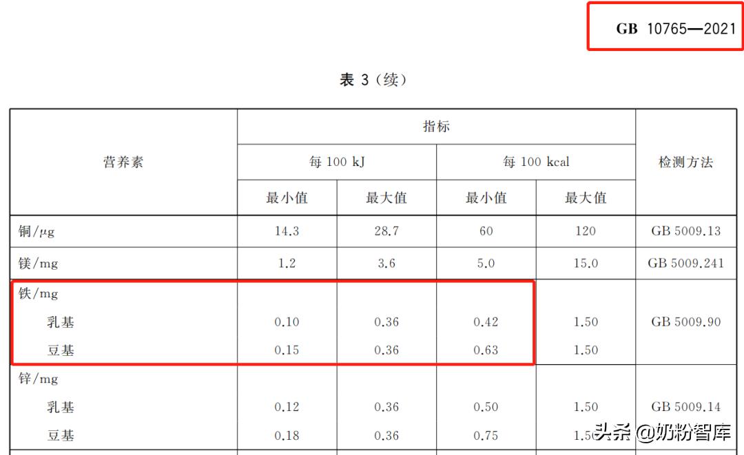 突发！HiPP、Holle多款婴配粉铁含量不足，美国公司紧急召回