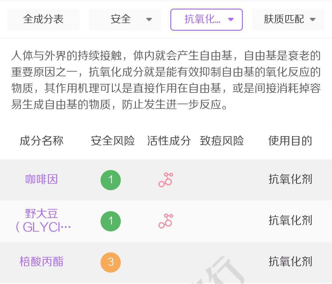 好用不贵的4款眼霜,一款无限回购的眼霜