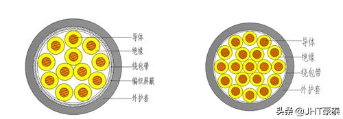 电力电缆与控制电缆主要区别,计算机电缆怎么连接