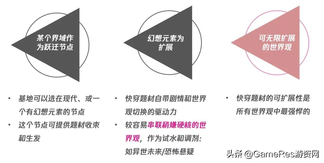 广义女性向游戏叙事构建：深度解析市场趋势与女性主义思潮发展