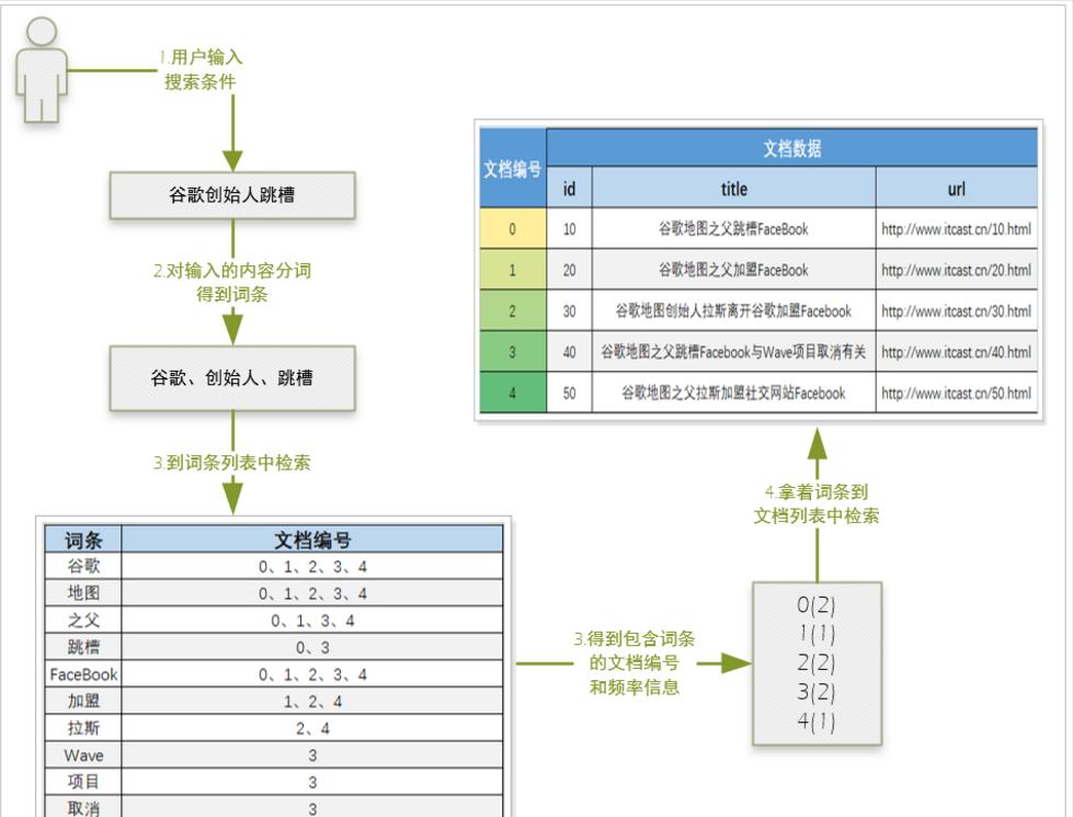 搜索技术,搜索技术解析