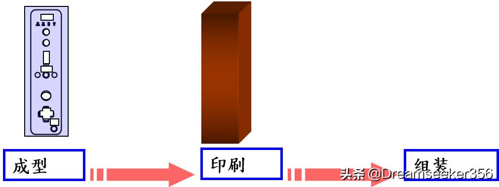 ie七大手法精讲,ie七大手法怎么学习