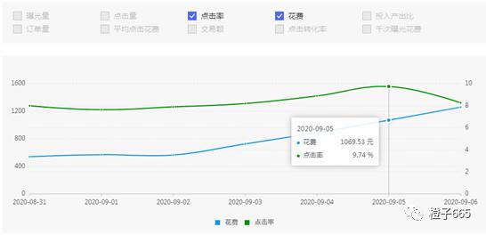 拼多多女装低客单价如何日销100单,拼多多服装类目怎么做低价引流
