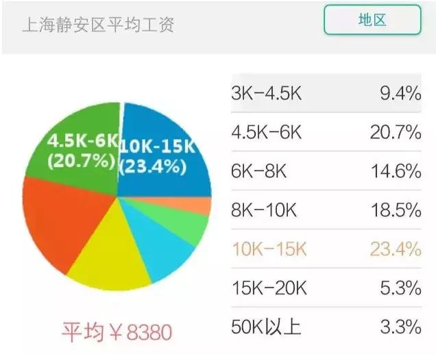 2019年上海各区房价,2021年上海房价增长超过20%的区域