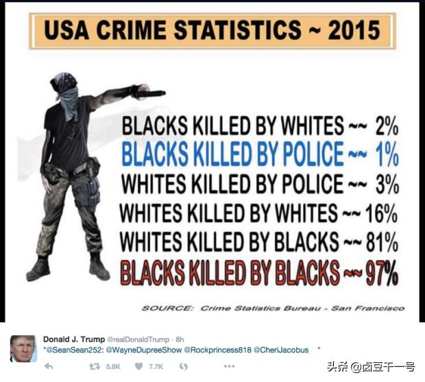 千万别被数据假象骗了,我们是如何被真实的数据给欺骗的