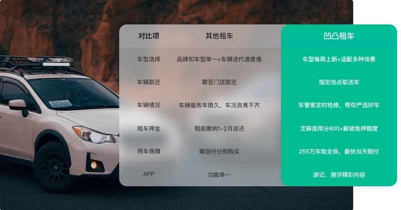 神州租车前景,神州租车的盈利模式