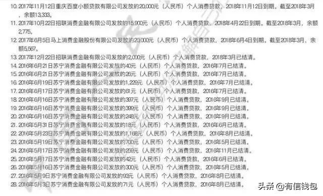超过2笔网贷无法在银行贷款,不超过2000的网贷