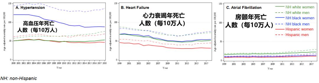 美国心血管治疗视频,美国心脏骤停死亡率是多少