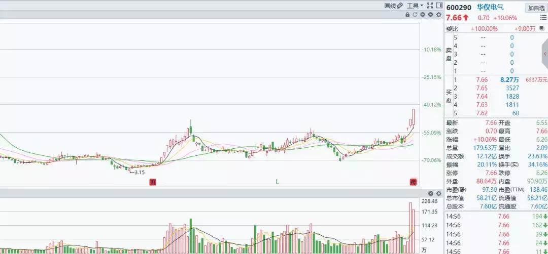 地天板是龙头吗,华仪电气地天板介绍