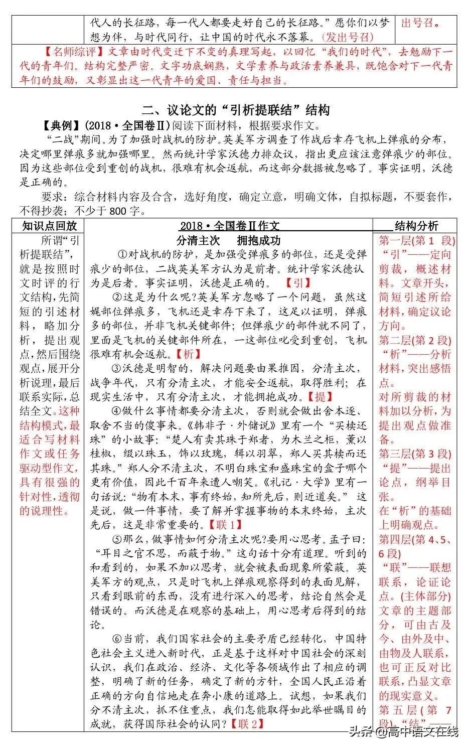 高中及高考议论文写作的重要结构,高考议论文优秀范文加详细解析
