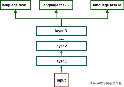 四六级算啥，思必驰语音识别如何听懂“方言”的？