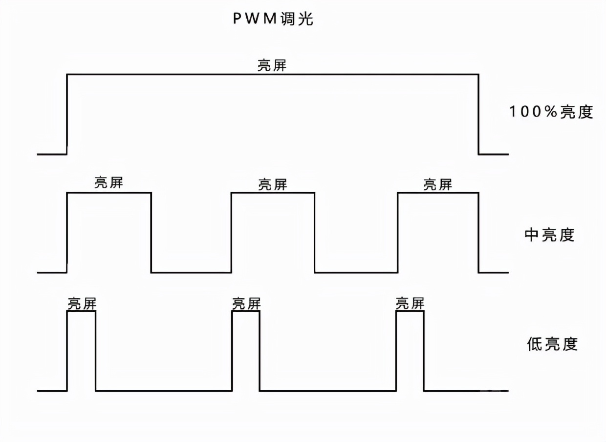 switcholed屏对眼睛伤害大吗,为什么高端机都用oled屏幕
