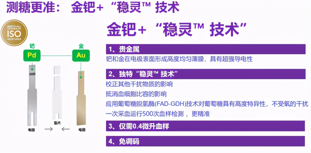 强生血糖仪稳捷和智优区别,强生稳悦智优血糖仪和罗氏哪个好