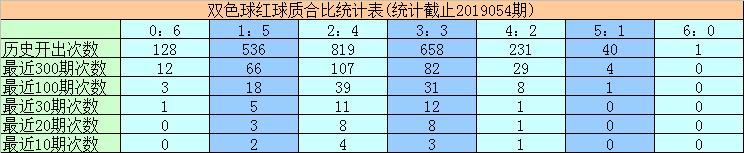 黄大仙双色球杀蓝第25期,黄大仙双色球杀蓝号