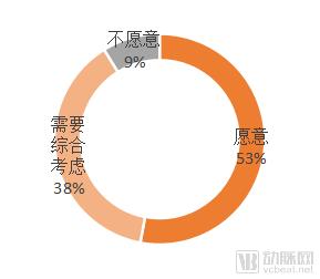 近30亿潜在市场规模，新一代SPR技术检测平台市场研究报告