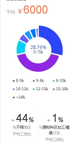 工业自动化smt,smc气缸自动化装置