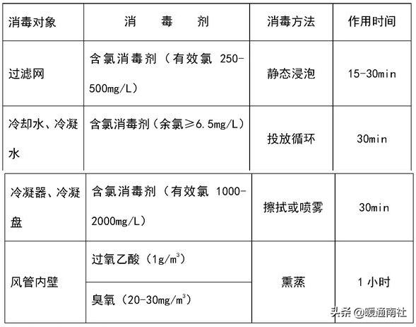中央空调风管清洗视频教程,中央空调风管清洗消毒