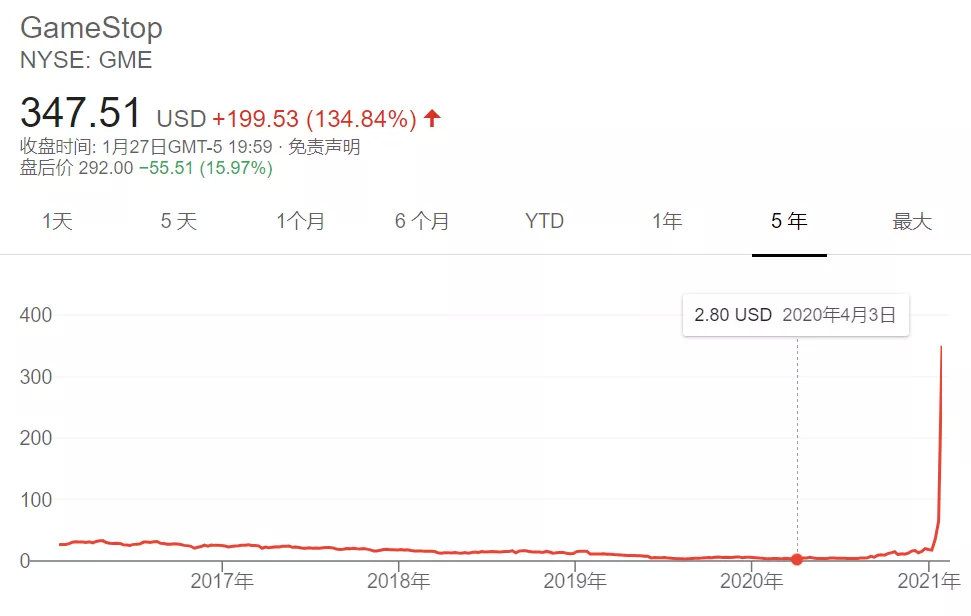 美国散户大战华尔街带头大哥,美股散户大战华尔街结局