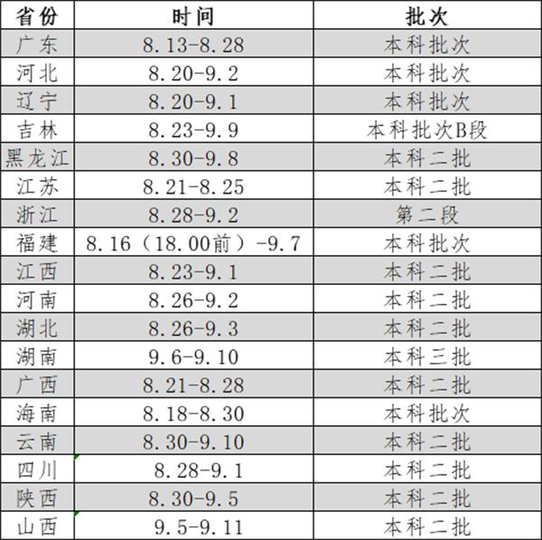 东莞理工学院城市学院2023分数线,东莞理工学院城市学院今年招生分数线