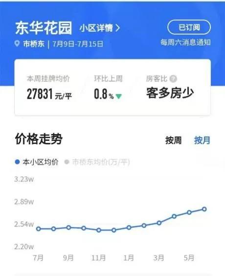 扎心！这个最牛地铁核心枢纽，将被万顷沙碾压，房价为何原地踏步