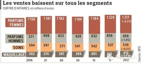 法国蓝风铃女士香水,法国女士香水十大排名