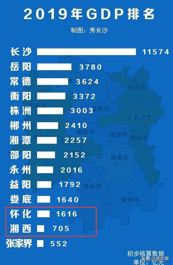 怀化市和吉首市哪个面积大,怀化与周边哪些地方交界