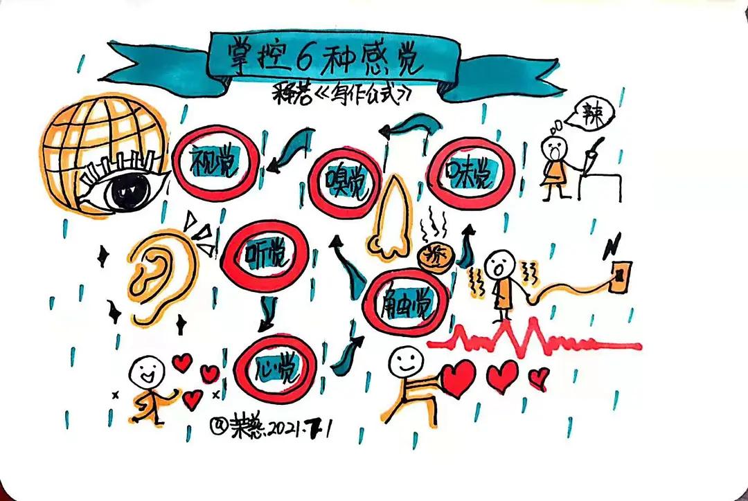 文章不会写怎么办？学会这个公式让你立马才思泉涌，下笔如神助