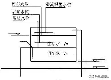建筑给水排水及供暖施工图,建筑给水排水施工图的识读顺序