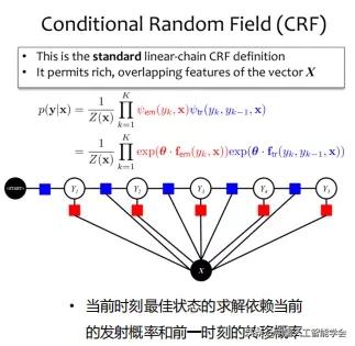 CAAIAIDL第八期演讲实录丨洪宇:信息抽取的常识与前沿