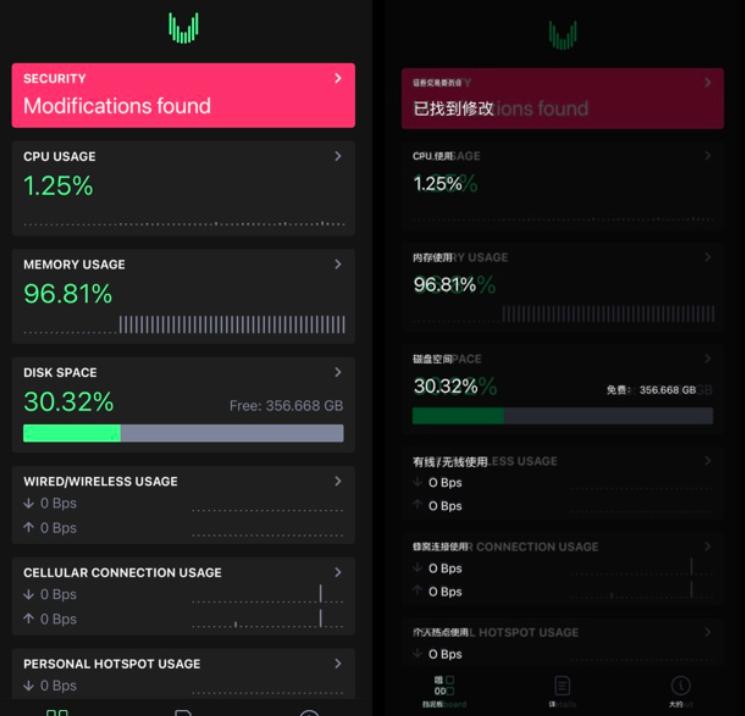 来啦！unc0ver6.2.0已出，提升越狱稳定性