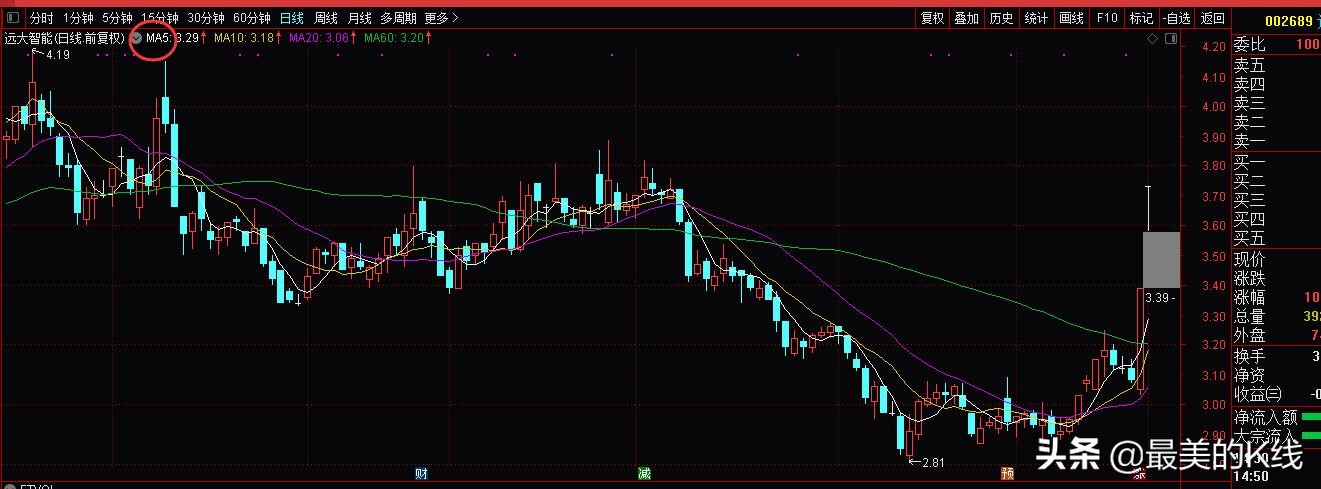 组合指标模板怎么设置,组合指标的制作方法